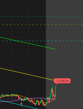 thinkorswim indicator image